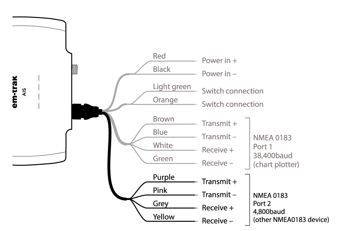 Connecting-to-NMEA0183-data-port-2.png