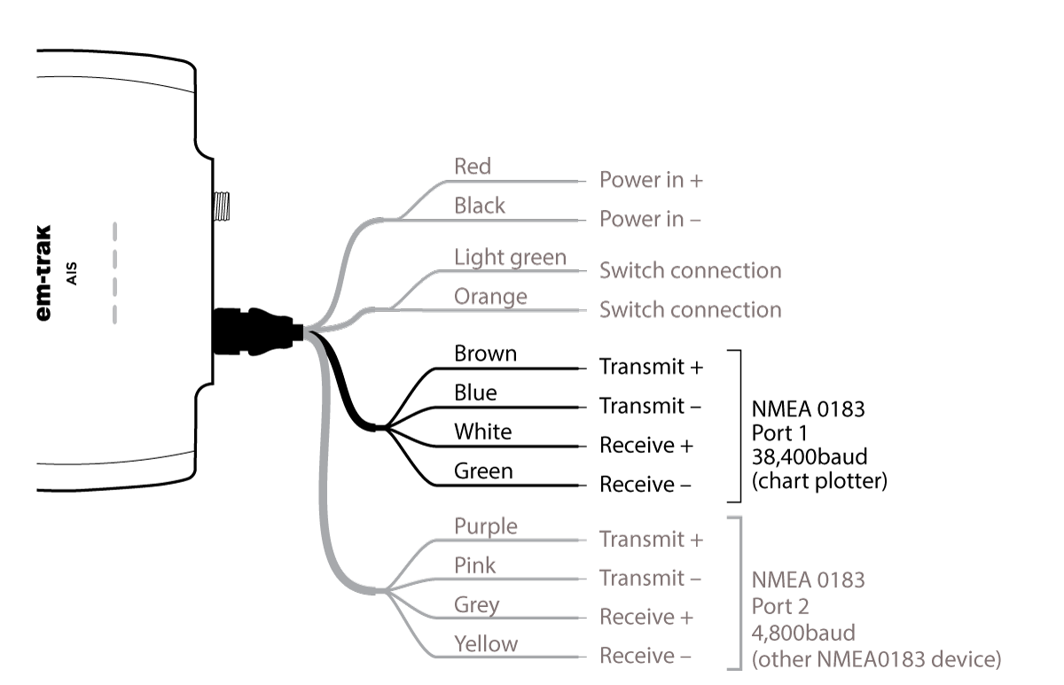 Connecting-to-your-chartplotter.png