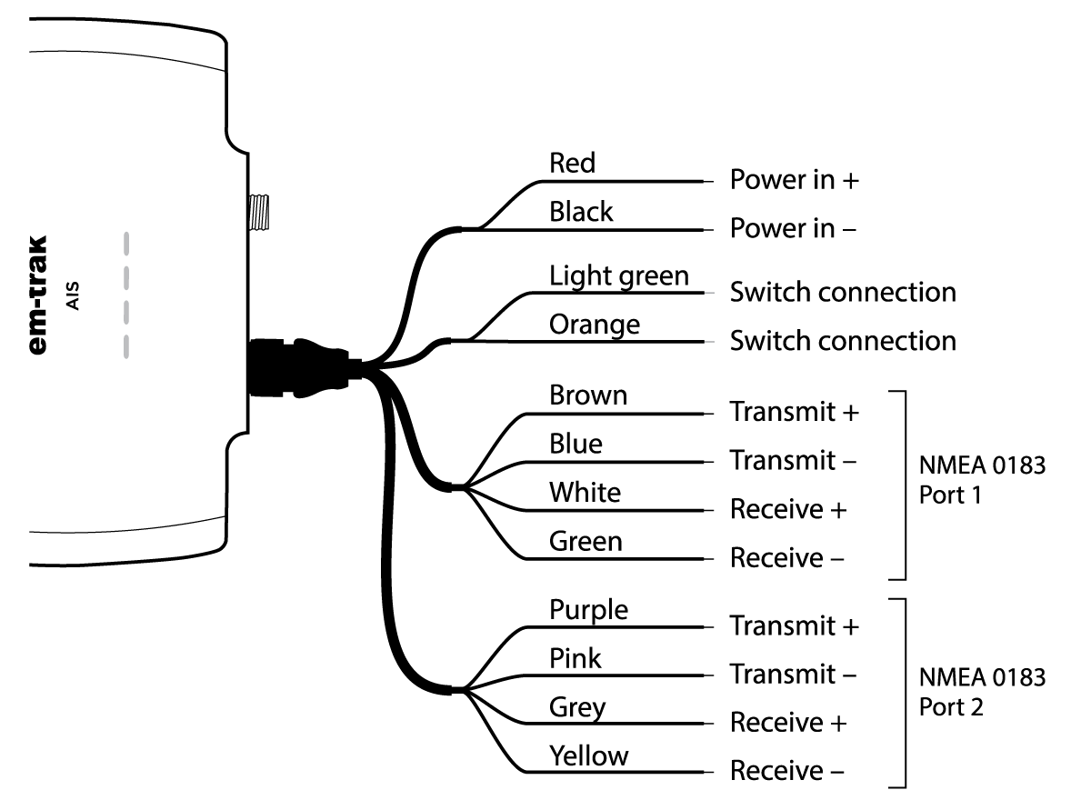 Connecting-Power-and-data-CH.png